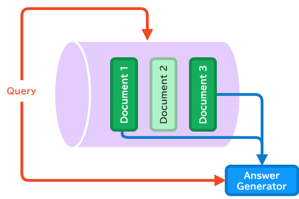 Image of development achievement 1