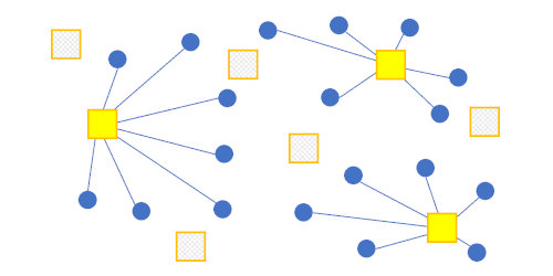 Diagram of facility location optimization