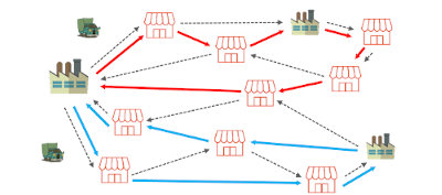 Diagram of optimization of transport route selection 