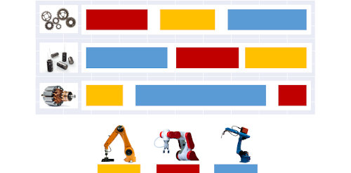 Diagram of job shop scheduling optimization