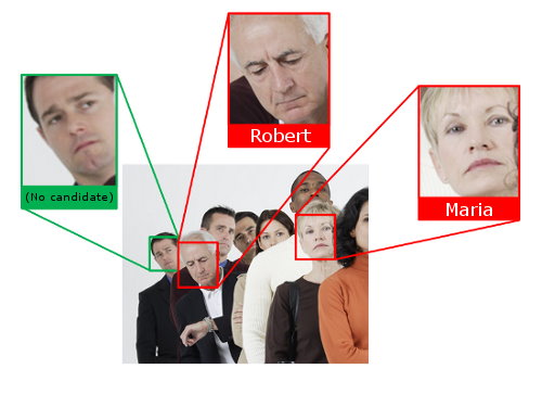 Face image recognition system algorithm R&D