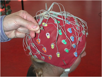 Picture of the EEG measurement experiment