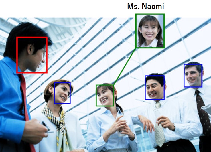 Diagram of the development of a face identification method based on a small number of data