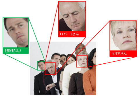 顔画像認識システムのアルゴリズム開発