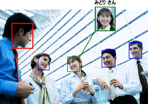 少数データに基づく顔識別手法の開発のイメージ図